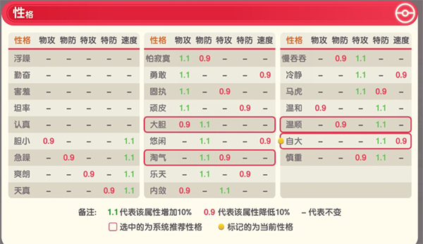 口袋觉醒洛奇亚详细介绍2