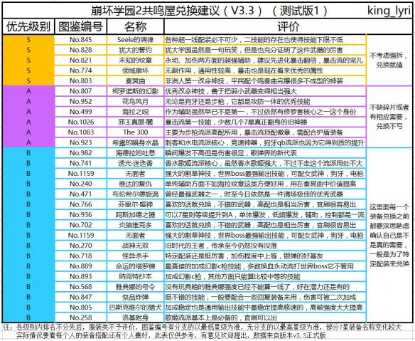 崩坏学园2共鸣屋兑换推荐