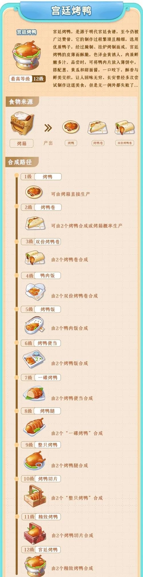 餐厅养成记宫廷烤鸭合成攻略