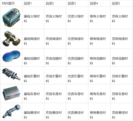 钢铁之丘破解版无限钻石金币最新版强化攻略2