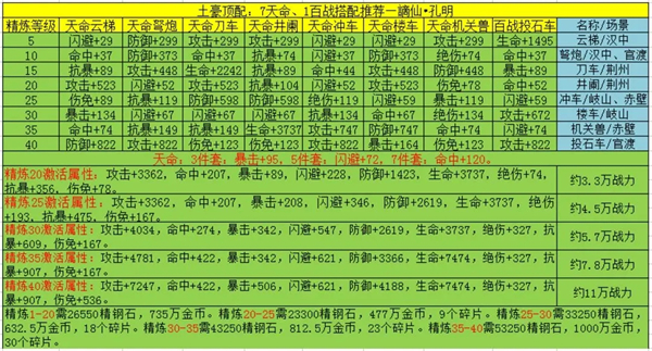 三国战纪无限大招版军械高阶养成截图4