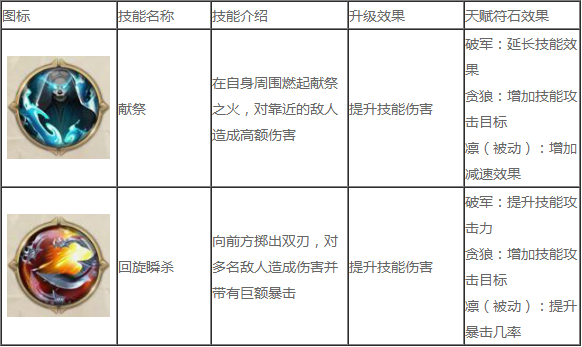 征途2冥隐技能怎么搭配3