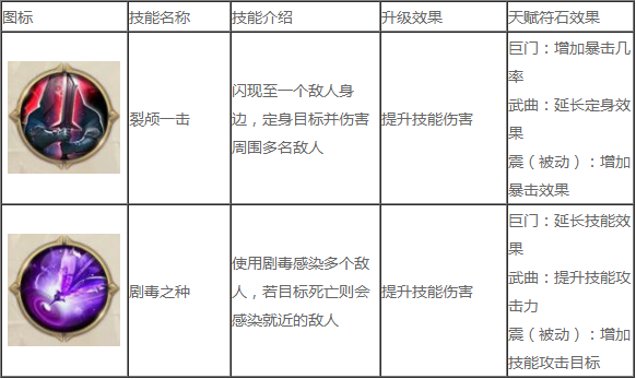 征途2冥隐技能怎么搭配4