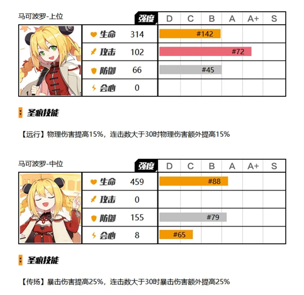 崩坏3破解版无限钻石版部分五星圣痕解析截图3