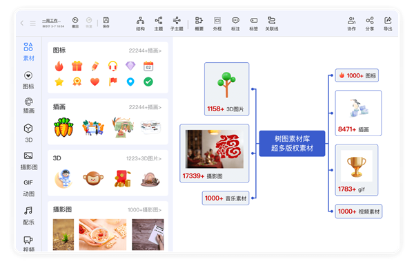 TreeMind树图思维导图AI版 第4张图片