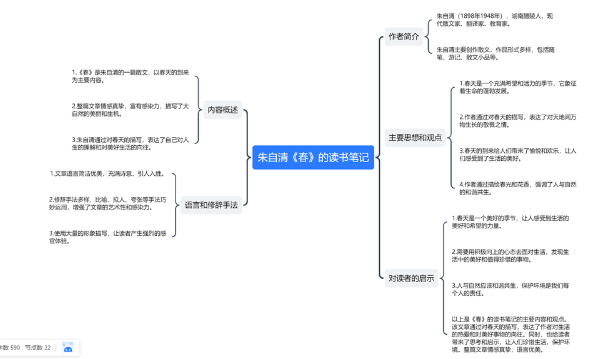 TreeMind树图思维导图AI版怎么使用2