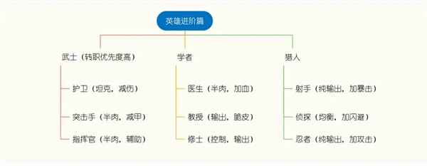 生存几何破解版内置功能菜单英雄解析截图1