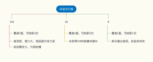 生存几何破解版内置功能菜单英雄解析截图2