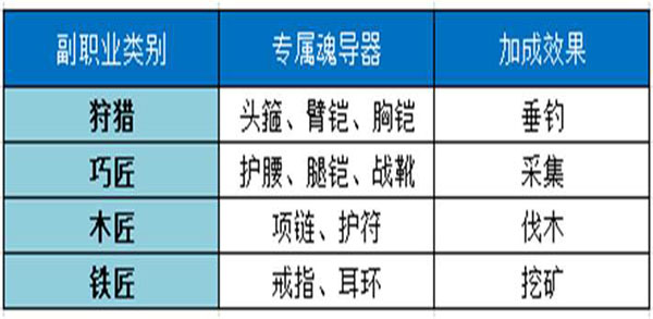 斗罗大陆2绝世唐门3