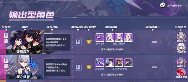 崩坏三魔改MOD整合包版女武神排名1