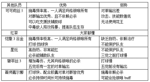 空之要塞启航无限资源版毒队搭配攻略截图2