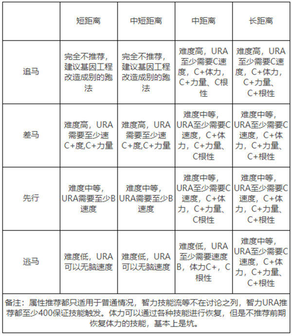 闪耀优俊少女新手攻略4