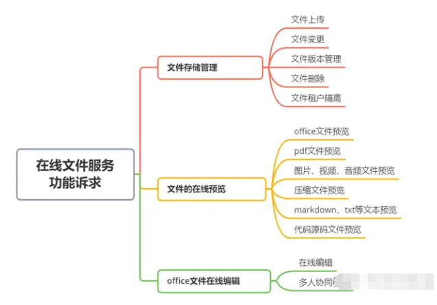 OnlyOffice开源版限制去除说明1