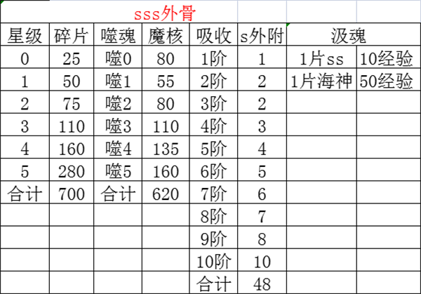 新斗罗大陆破解版无限代金券SSS外骨解析截图6