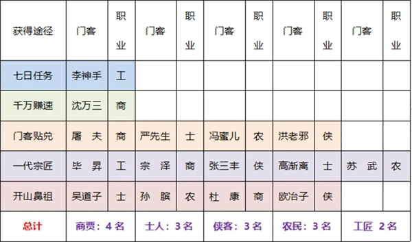 叫我大掌柜无限银两修改版新手攻略截图1