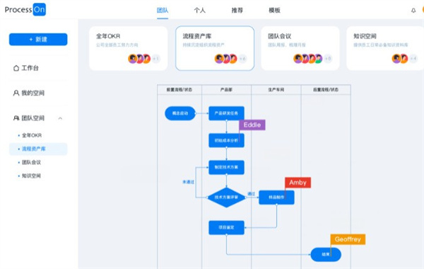 ProcessOn下载 第1张图片