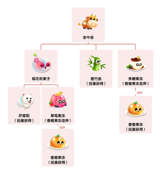 萌鱼泡泡游戏攻略1