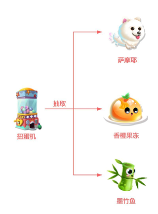 萌鱼泡泡游戏攻略4