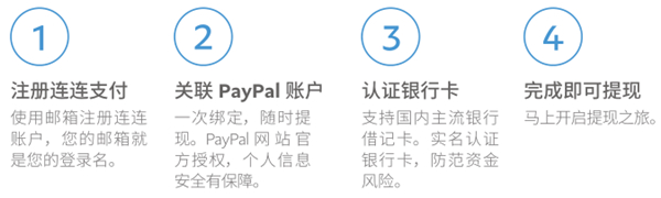 PayPal2023最新版本提现手续费说明截图1