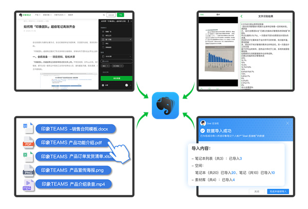 印象笔记企业版下载 第3张图片