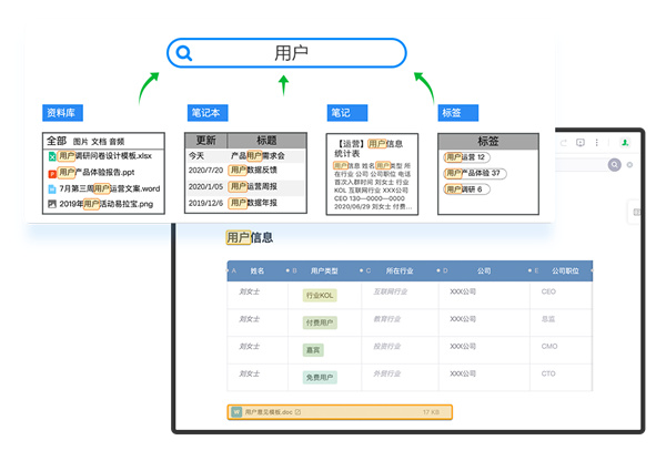 印象笔记企业版下载 第5张图片