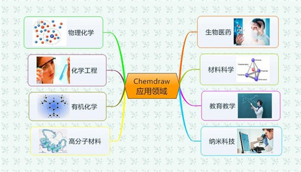 软件介绍