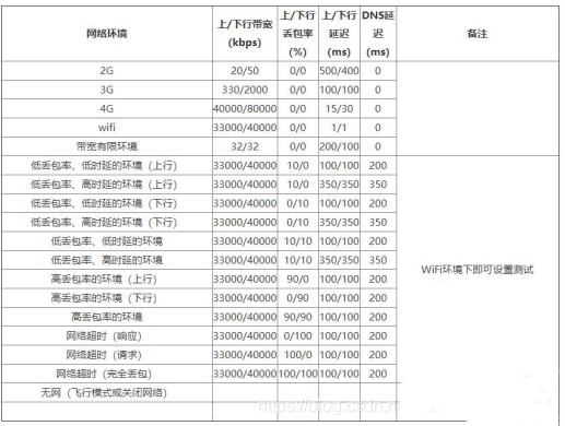 QNET参数怎么调?8