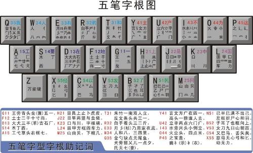 万能五笔输入法官方下载电脑版使用技巧截图7