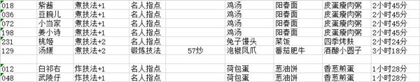 爆炒江湖破解版无限金币玉佩游戏攻略截图