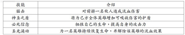 地牢求生2破解版无限钻石版角色介绍3