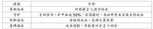 地牢求生2破解版无限钻石版角色介绍6