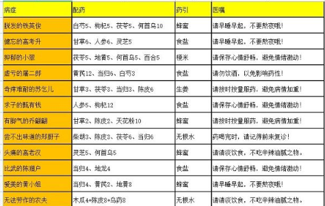 叫我大掌柜破解版辅助版药铺疑难杂症配方1