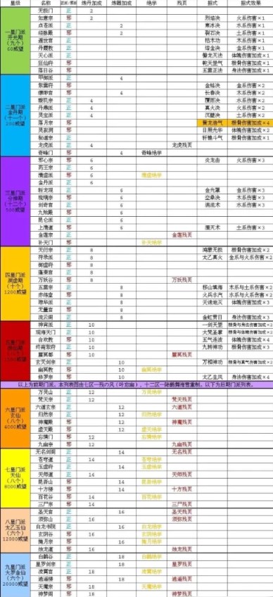 太古仙尊门派功法大全截图