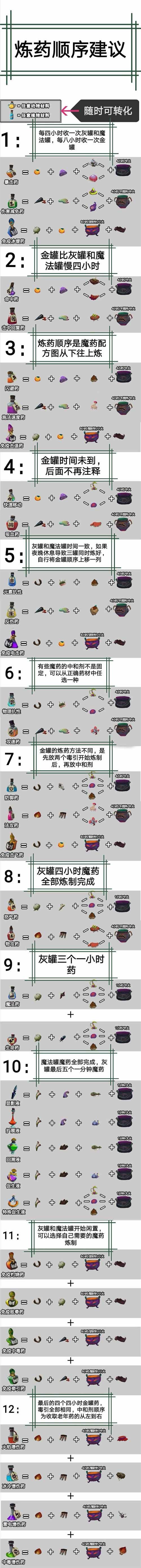 独奏骑士单机破解版魔药配方列表2