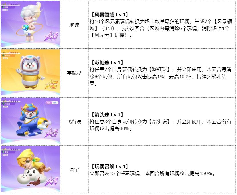 最强潮玩团破解版5-11怎么过