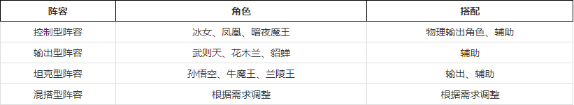 暗影西游破解版无限元宝手游攻略