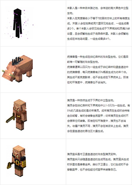 minecraft1.20国际版下界攻略截图7