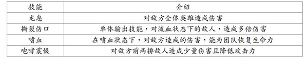 地牢求生2技能介绍1