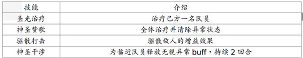 地牢求生2技能介绍7