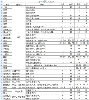 伽蓝城堡无限金币钻石版新手宠物篇截图3