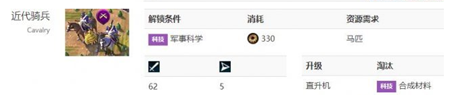 探索文明国际服怎么解锁骑兵2