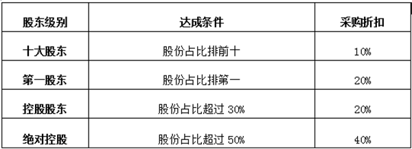 大富豪3GM无限资源商城版下载截图18