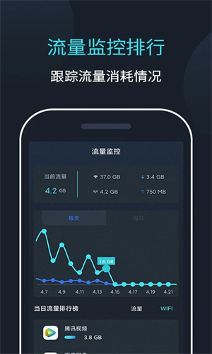 网络测速大师手机版下载截图5