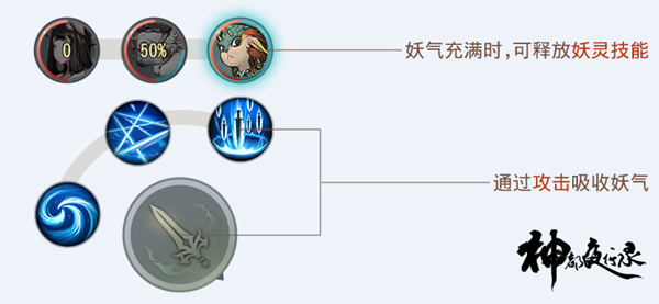 神都夜行录破解版游戏战斗机制