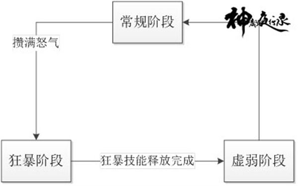 神都夜行录破解版游戏战斗机制