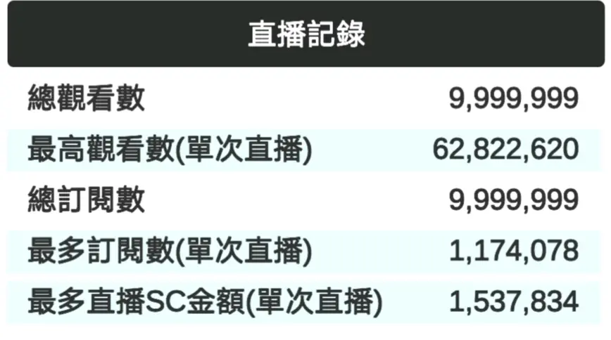 Vtuber模拟器手机版新手攻略1