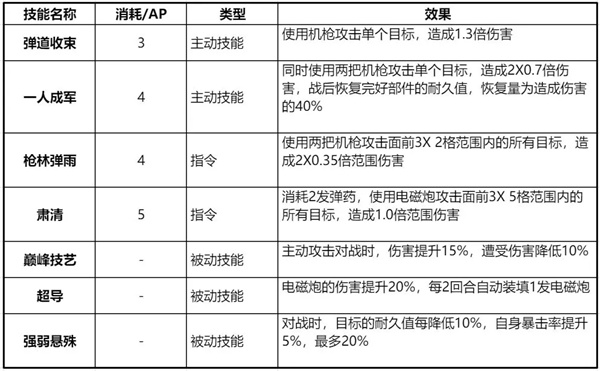 钢岚国际服洛莎攻略13