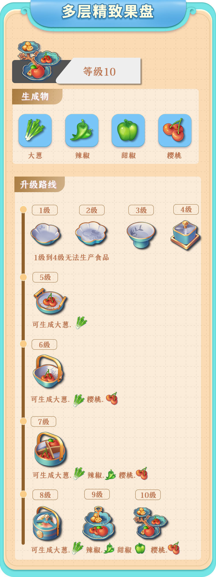 餐厅养成记生产器攻略截图4