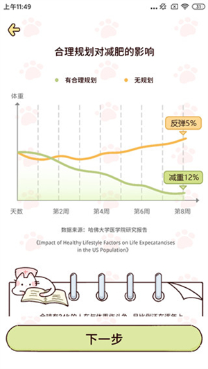 柠檬轻断食免费版使用教程截图6