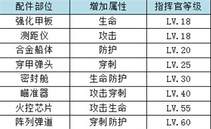 王牌战舰九游版配件系统介绍2